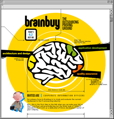 Brainbuy